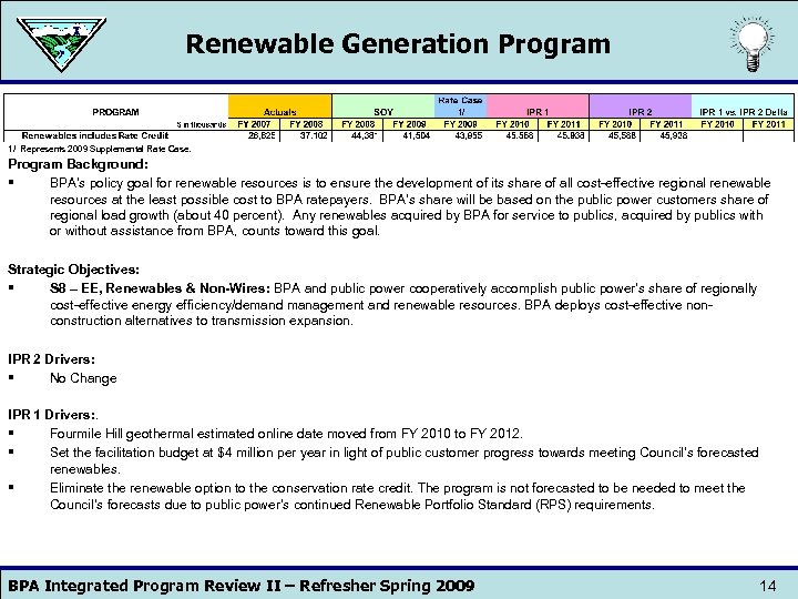 Renewable Generation Program 1/ Represents 2009 Supplemental Rate Case. Program Background: § BPA’s policy