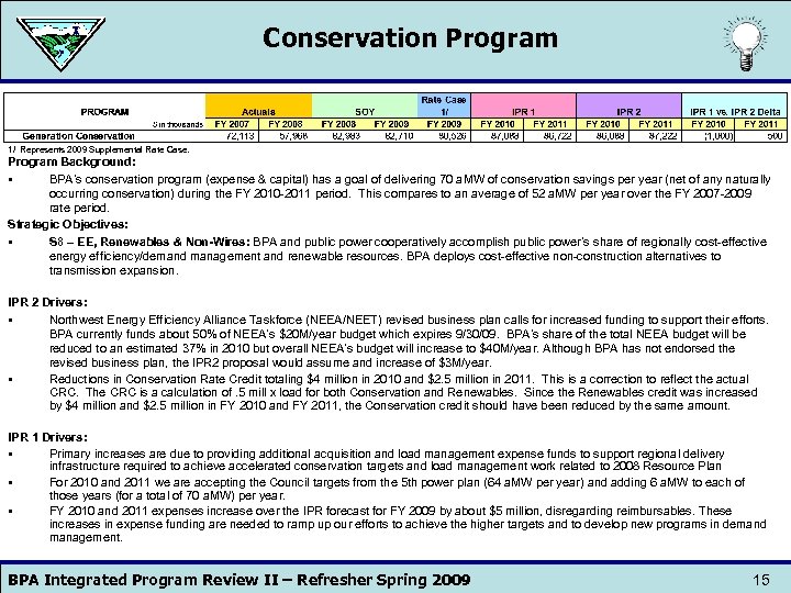 Conservation Program 1/ Represents 2009 Supplemental Rate Case. Program Background: § BPA’s conservation program