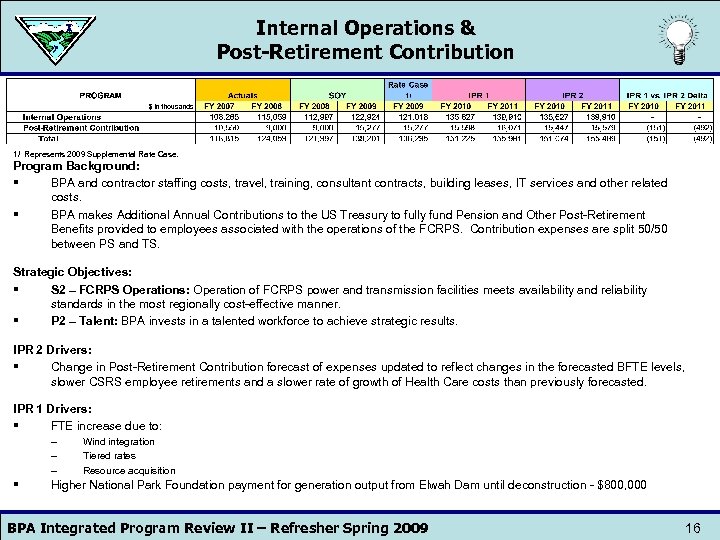 Internal Operations & Post-Retirement Contribution 1/ Represents 2009 Supplemental Rate Case. Program Background: §