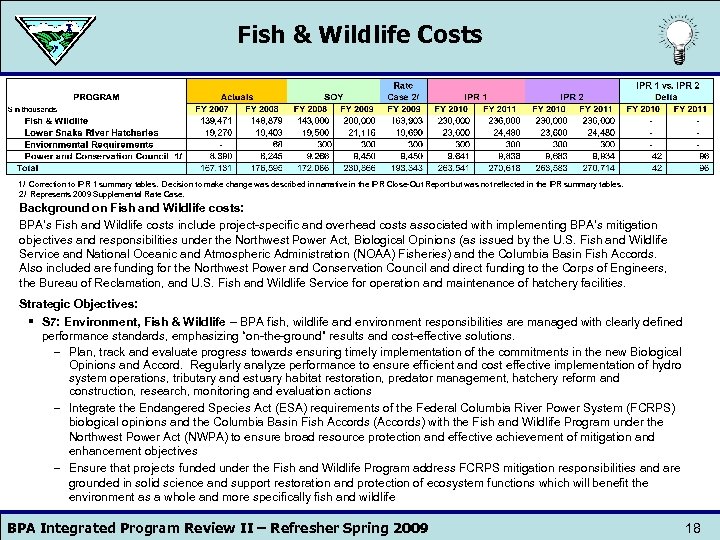 Fish & Wildlife Costs 1/ Correction to IPR 1 summary tables. Decision to make