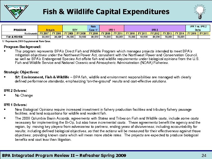 Fish & Wildlife Capital Expenditures 1/ Represents 2009 Supplemental Rate Case. Program Background: §