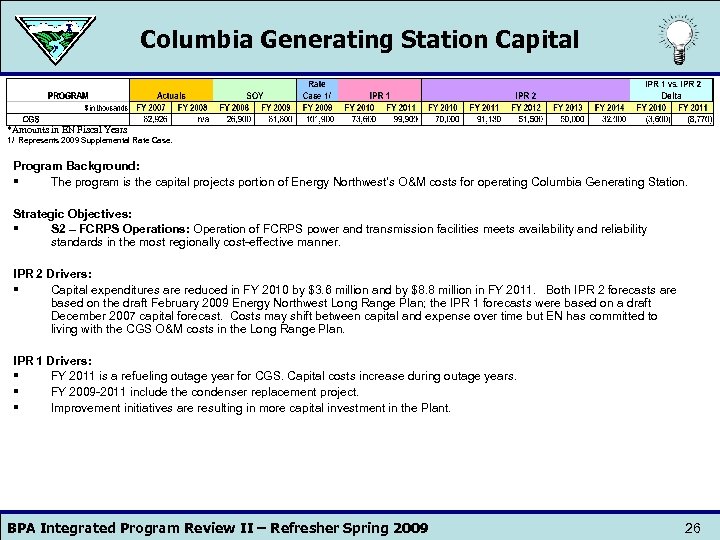 Columbia Generating Station Capital *Amounts in EN Fiscal Years 1/ Represents 2009 Supplemental Rate