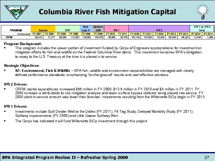 Columbia River Fish Mitigation Capital Program Background: § This program includes the power portion