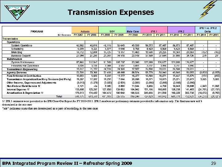 Transmission Expenses 1/ IPR 1 estimates were provided in the IPR Close-Out Report for