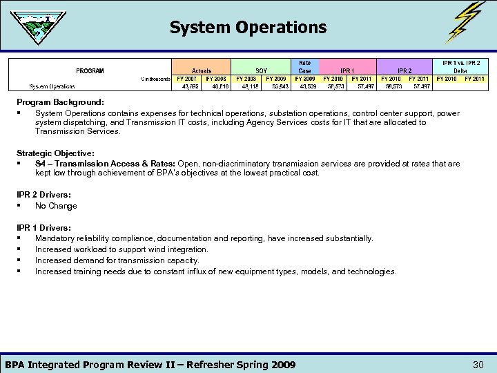 System Operations Program Background: § System Operations contains expenses for technical operations, substation operations,