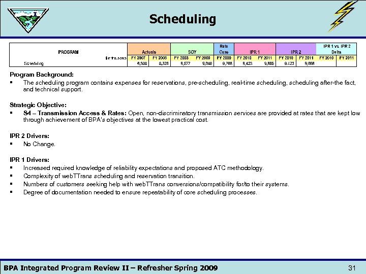 Scheduling Program Background: § The scheduling program contains expenses for reservations, pre-scheduling, real-time scheduling,