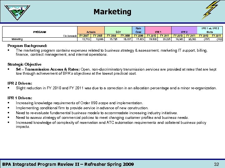 Marketing Program Background: § The marketing program contains expenses related to business strategy &