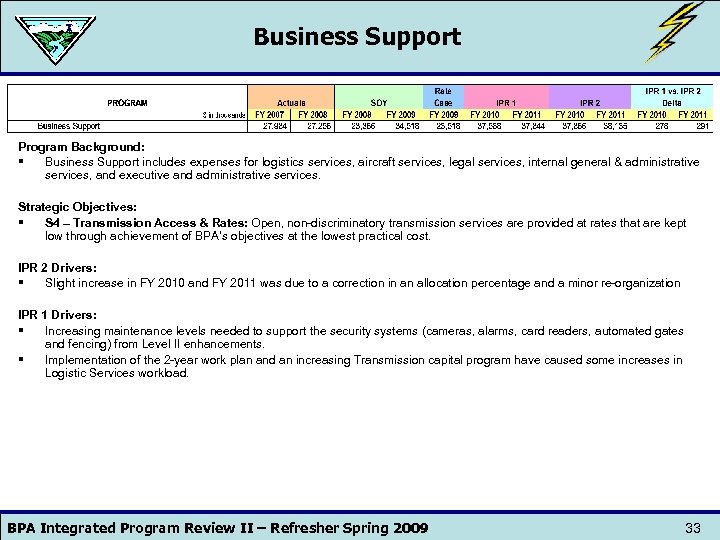 Business Support Program Background: § Business Support includes expenses for logistics services, aircraft services,