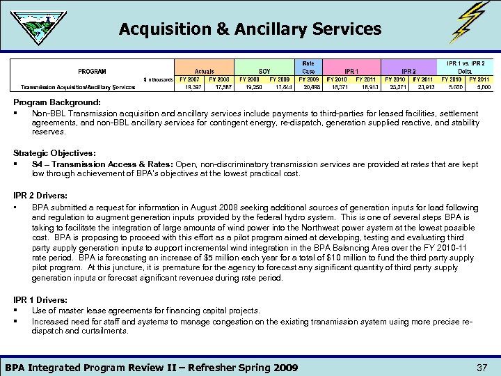 Acquisition & Ancillary Services Program Background: § Non-BBL Transmission acquisition and ancillary services include