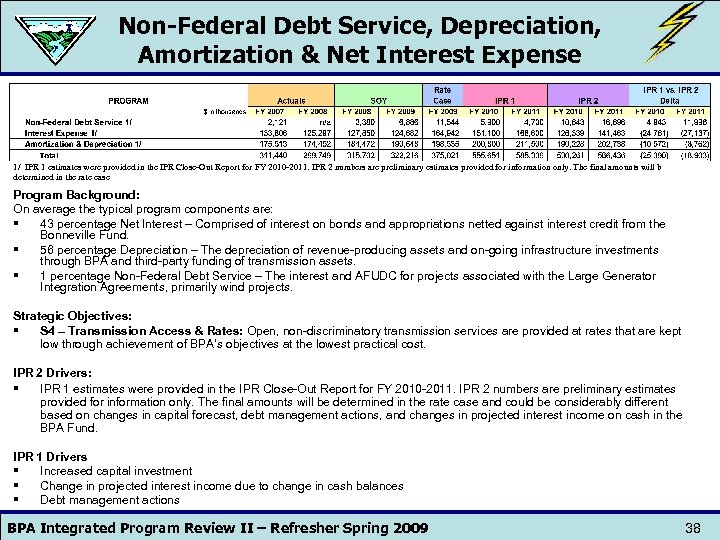Non-Federal Debt Service, Depreciation, Amortization & Net Interest Expense 1/ IPR 1 estimates were
