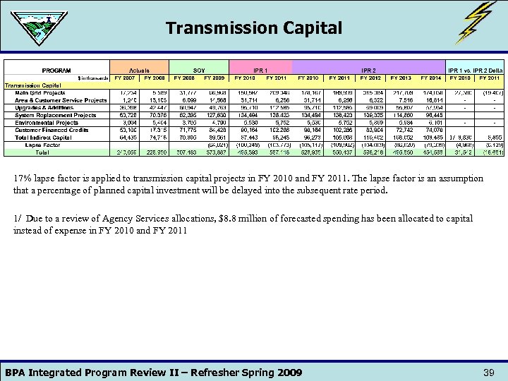 Transmission Capital 1/ 17% lapse factor is applied to transmission capital projects in FY