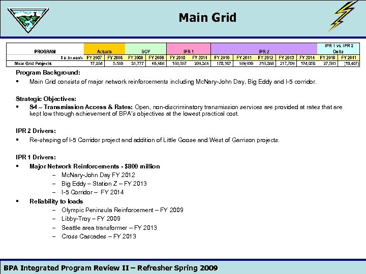 Main Grid Program Background: § Main Grid consists of major network reinforcements including Mc.