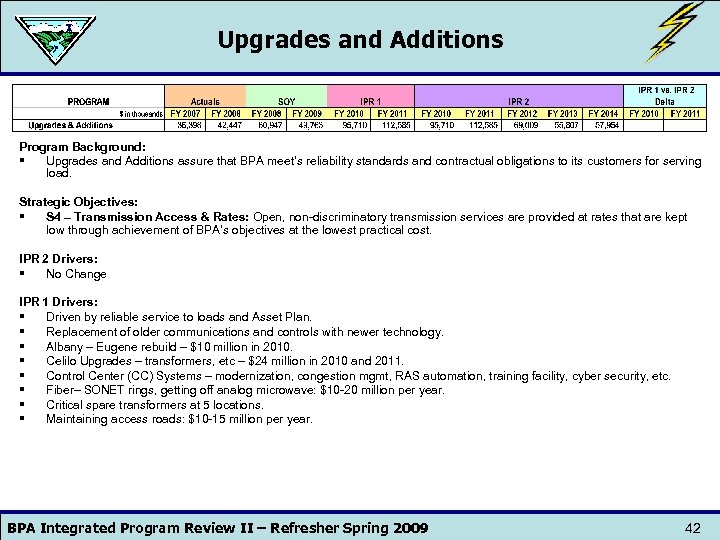 Upgrades and Additions Program Background: § Upgrades and Additions assure that BPA meet’s reliability