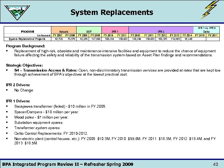 System Replacements Program Background: § Replacement of high-risk, obsolete and maintenance-intensive facilities and equipment
