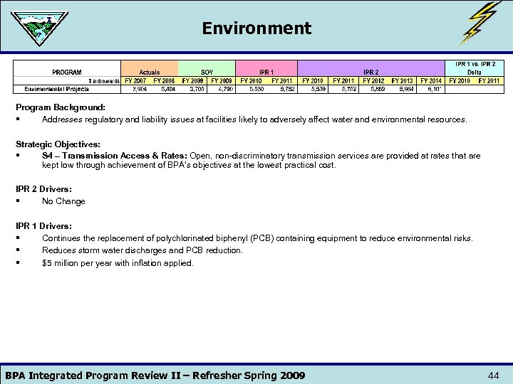 Environment Program Background: § Addresses regulatory and liability issues at facilities likely to adversely