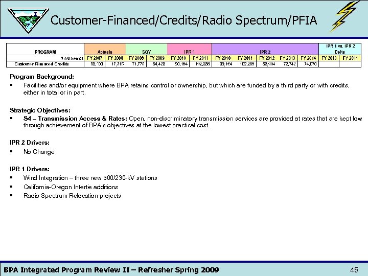 Customer-Financed/Credits/Radio Spectrum/PFIA Program Background: § Facilities and/or equipment where BPA retains control or ownership,
