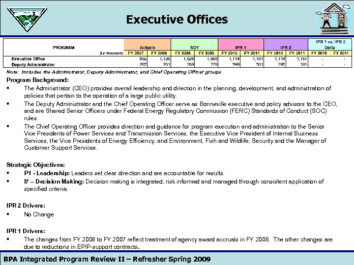 Executive Offices Note: Includes the Administrator, Deputy Administrator, and Chief Operating Officer groups Program