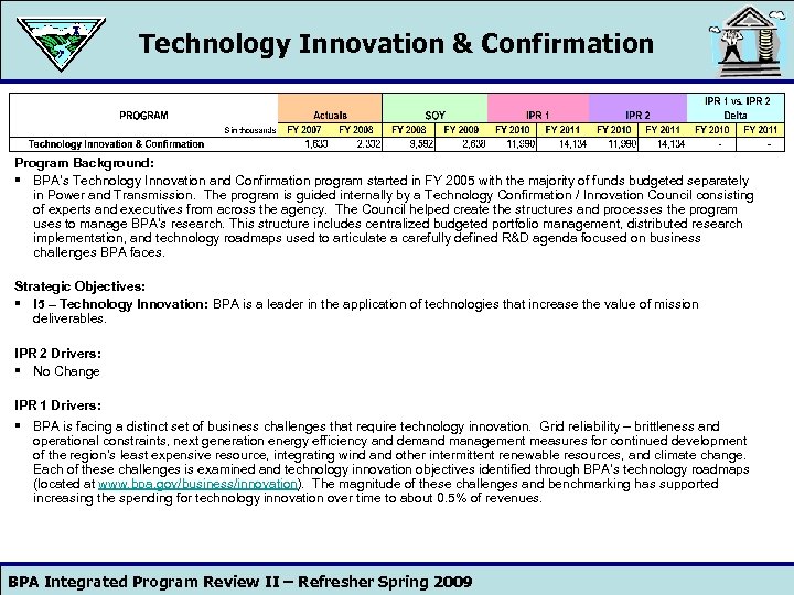 Technology Innovation & Confirmation Program Background: § BPA’s Technology Innovation and Confirmation program started