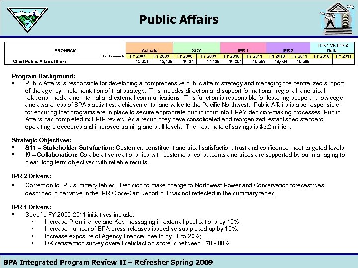Public Affairs Program Background: § Public Affairs is responsible for developing a comprehensive public