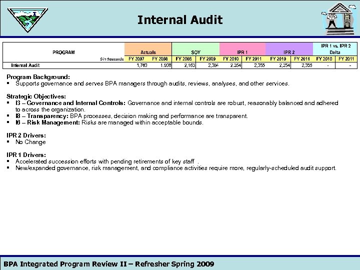 Internal Audit Program Background: § Supports governance and serves BPA managers through audits, reviews,