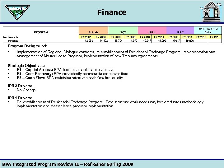 Finance Program Background: § Implementation of Regional Dialogue contracts, re-establishment of Residential Exchange Program,