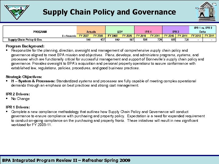 Supply Chain Policy and Governance Program Background: § Responsible for the planning, direction, oversight