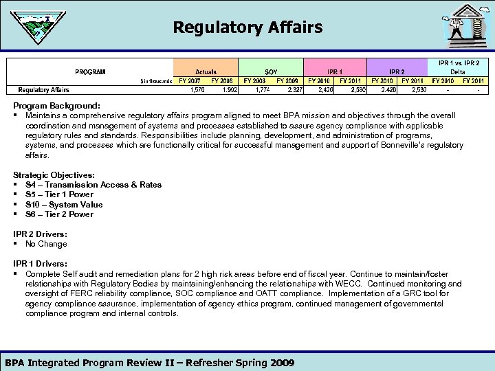 Regulatory Affairs Program Background: § Maintains a comprehensive regulatory affairs program aligned to meet