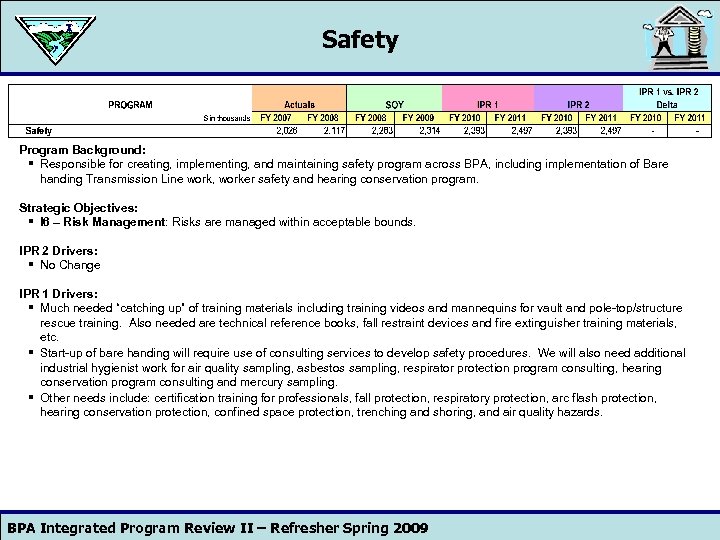 Safety Program Background: § Responsible for creating, implementing, and maintaining safety program across BPA,