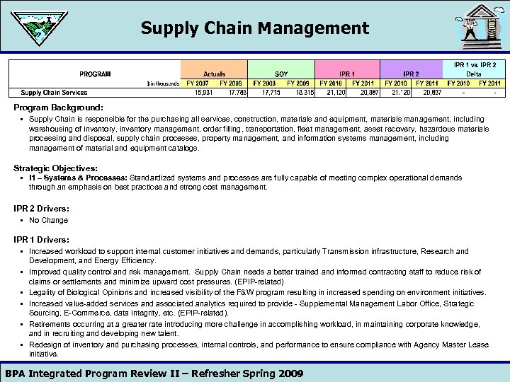 Supply Chain Management Program Background: § Supply Chain is responsible for the purchasing all