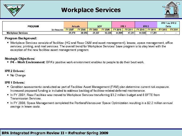Workplace Services Program Background: § Workplace Services consists of facilities (HQ and Ross O&M