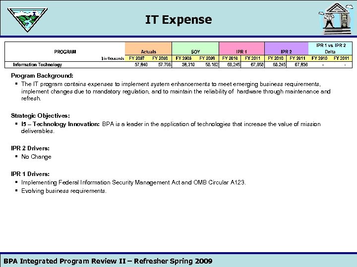 IT Expense Program Background: § The IT program contains expenses to implement system enhancements
