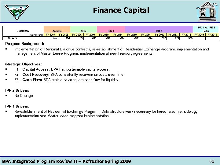 Finance Capital Program Background: § Implementation of Regional Dialogue contracts, re-establishment of Residential Exchange