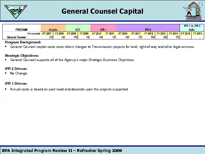 General Counsel Capital Program Background: § General Counsel capital costs cover direct charges to