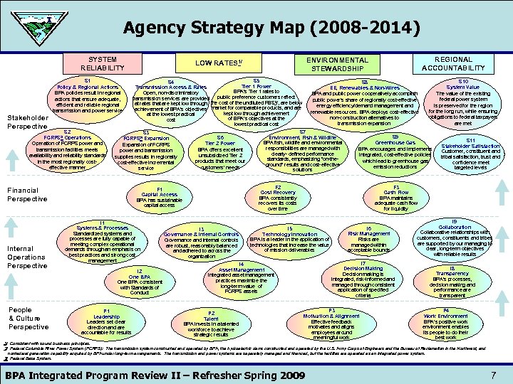 Agency Strategy Map (2008 -2014) SYSTEM RELIABILITY Stakeholder Perspective S 1 Policy & Regional