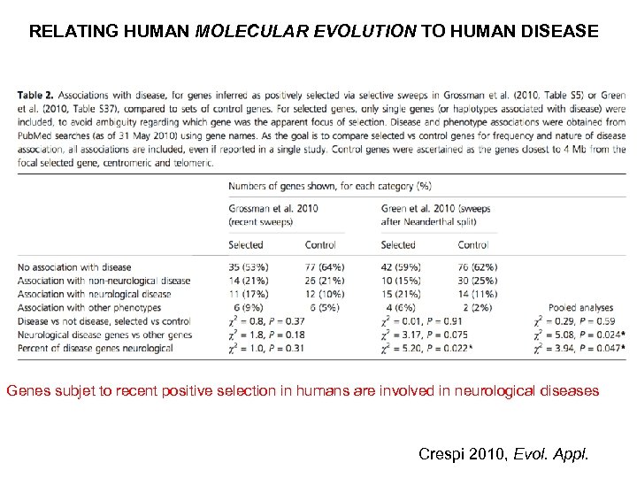 RELATING HUMAN MOLECULAR EVOLUTION TO HUMAN DISEASE Genes subjet to recent positive selection in