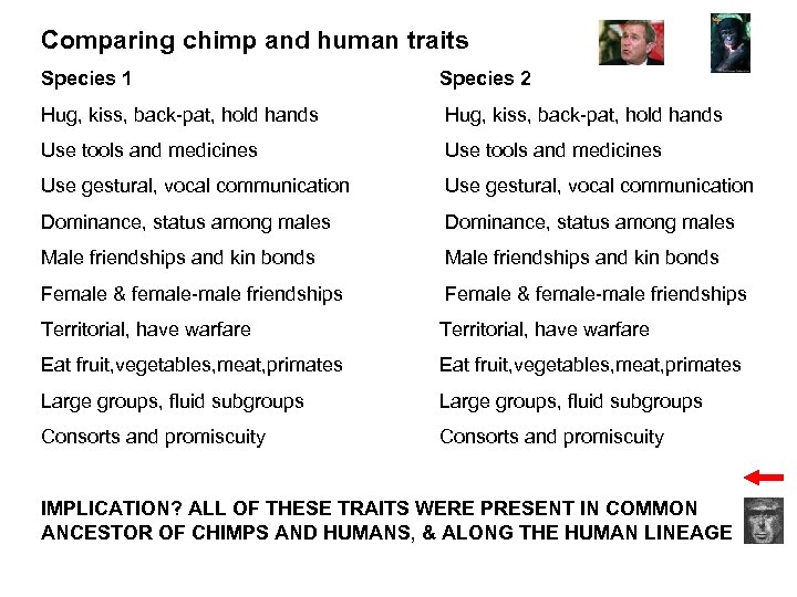 Comparing chimp and human traits Species 1 Species 2 Hug, kiss, back-pat, hold hands