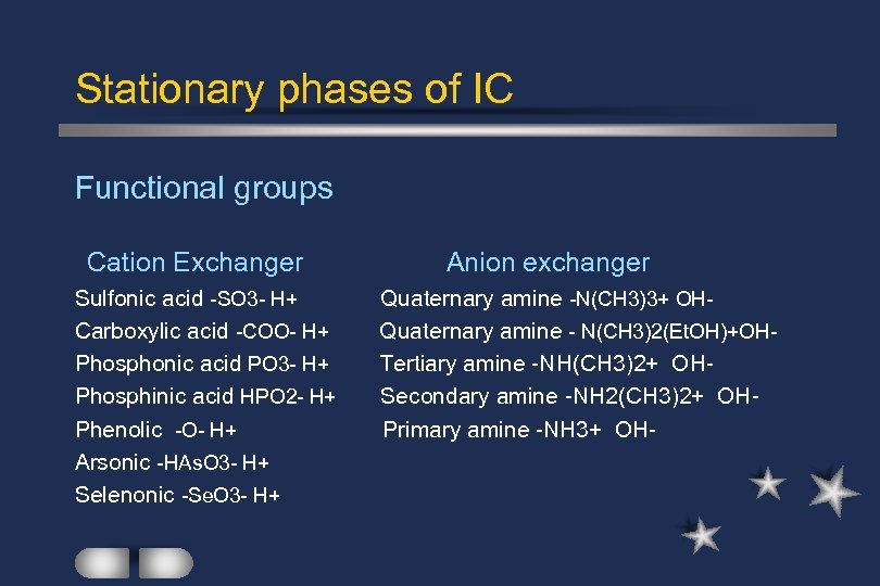 Stationary phases of IC Functional groups Cation Exchanger Sulfonic acid -SO 3 - H+