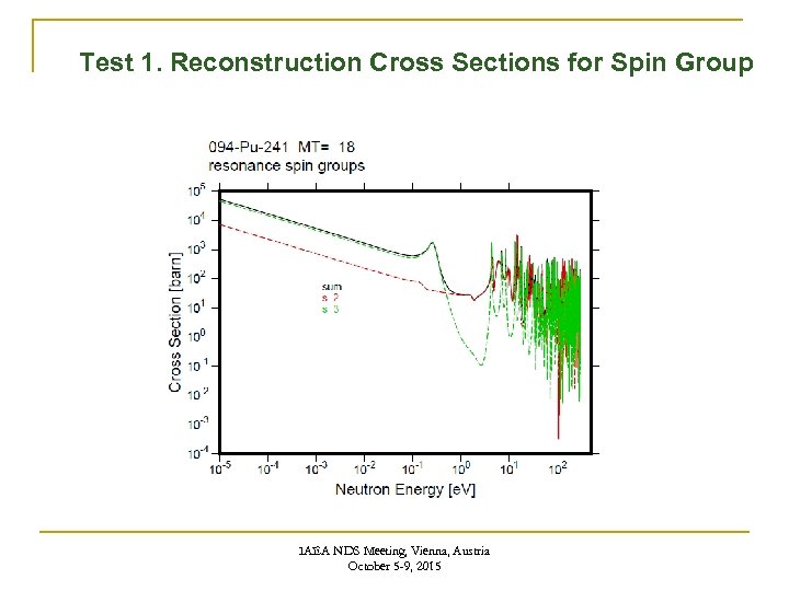 Test 1. Reconstruction Cross Sections for Spin Group IAEA NDS Meeting, Vienna, Austria October