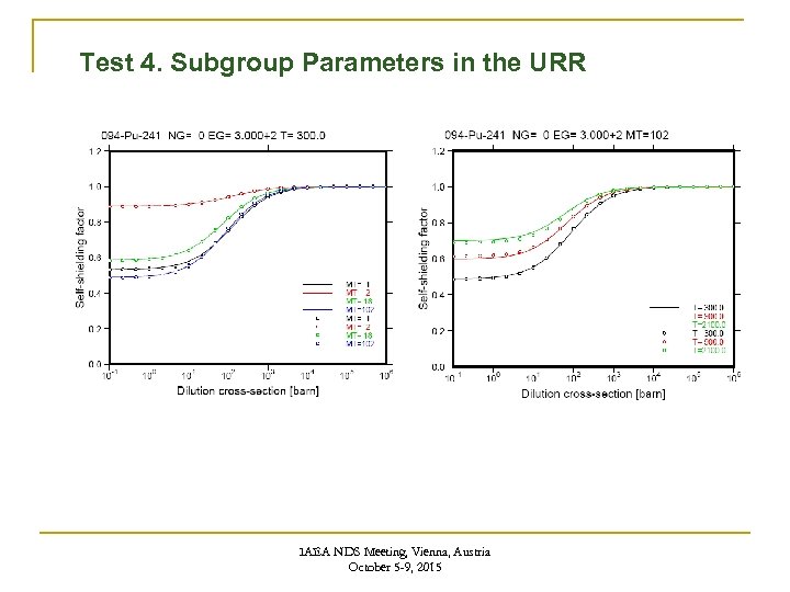 Test 4. Subgroup Parameters in the URR IAEA NDS Meeting, Vienna, Austria October 5