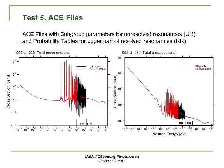 Test 5. ACE Files with Subgroup parameters for unresolved resonances (UR) and Probability Tables