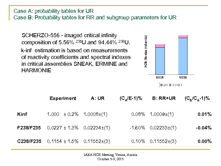 Case A: probability tables for UR Case B: Probability tables for RR and subgroup