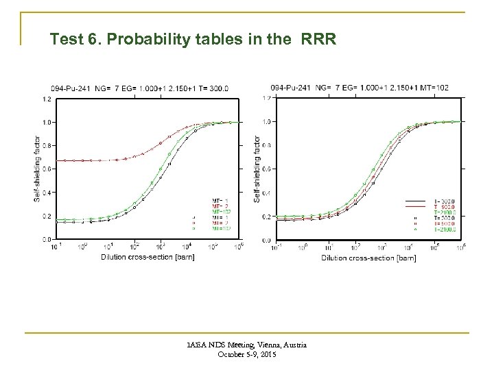 Test 6. Probability tables in the RRR IAEA NDS Meeting, Vienna, Austria October 5