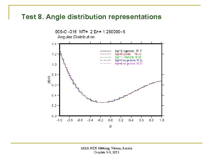 Test 8. Angle distribution representations IAEA NDS Meeting, Vienna, Austria October 5 -9, 2015