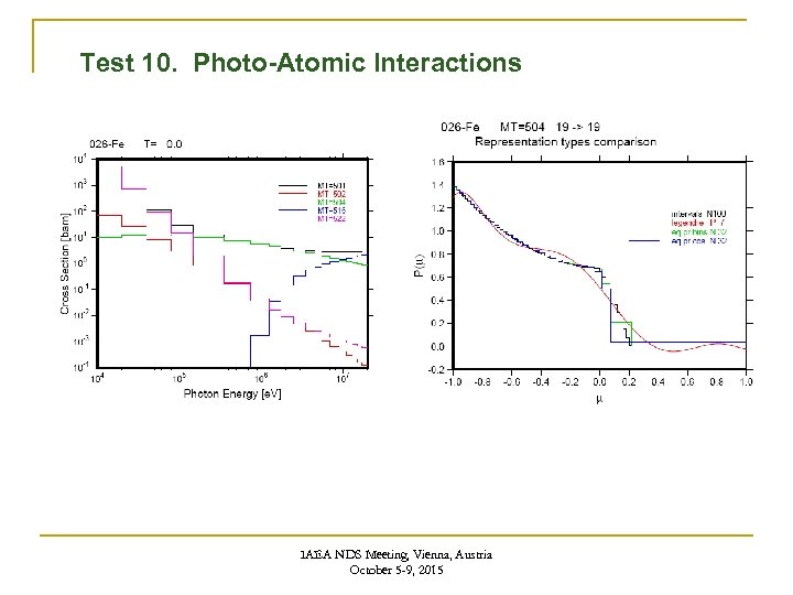 Test 10. Photo-Atomic Interactions IAEA NDS Meeting, Vienna, Austria October 5 -9, 2015 