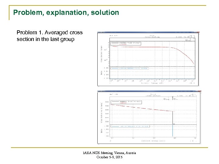 Problem, explanation, solution Problem 1. Averaged cross section in the last group IAEA NDS