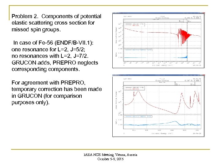Problem 2. Components of potential elastic scattering cross section for missed spin groups. In