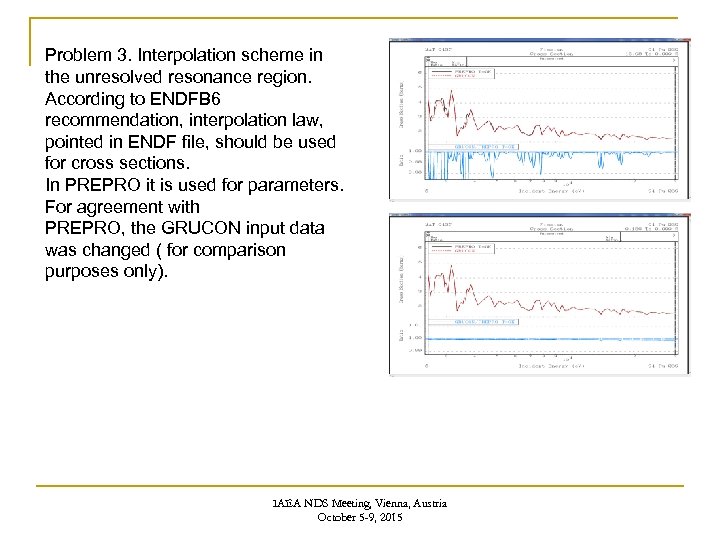 Problem 3. Interpolation scheme in the unresolved resonance region. According to ENDFB 6 recommendation,