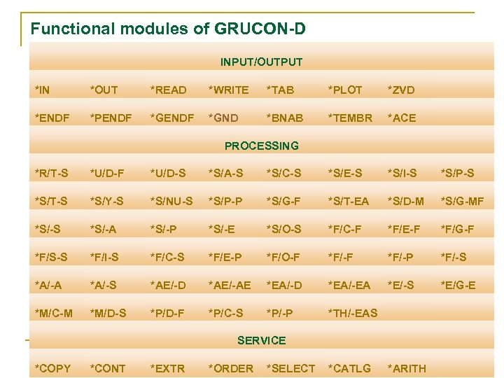 Functional modules of GRUCON-D INPUT/OUTPUT *IN *OUT *READ *WRITE *TAB *PLOT *ZVD *ENDF *PENDF
