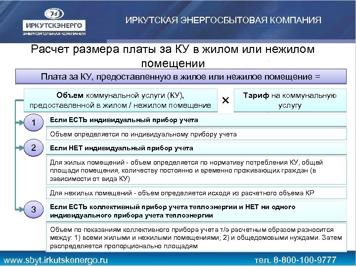 ИРКУТСКАЯ ЭНЕРГОСБЫТОВАЯ КОМПАНИЯ Расчет размера платы за КУ в жилом или нежилом помещении Плата