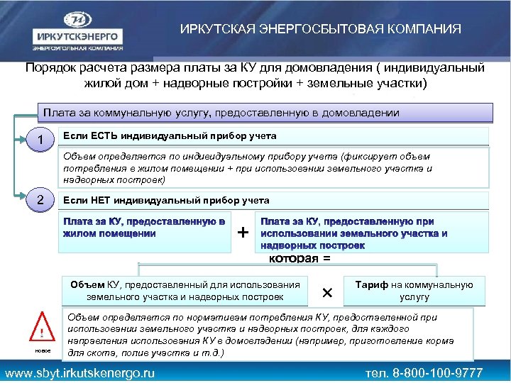 ИРКУТСКАЯ ЭНЕРГОСБЫТОВАЯ КОМПАНИЯ Порядок расчета размера платы за КУ для домовладения ( индивидуальный жилой